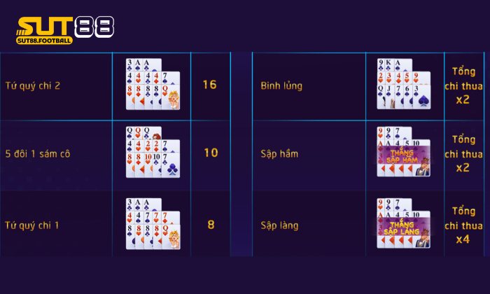 Những tay bài đặc biệt mang về lượng "chi" thắng cực lớn.