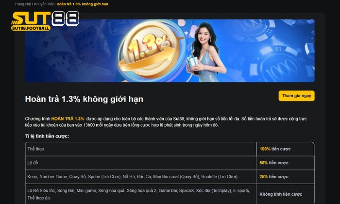 Tỷ lệ hoàn trả của Sut88 lên đến 1.3%, không giới hạn